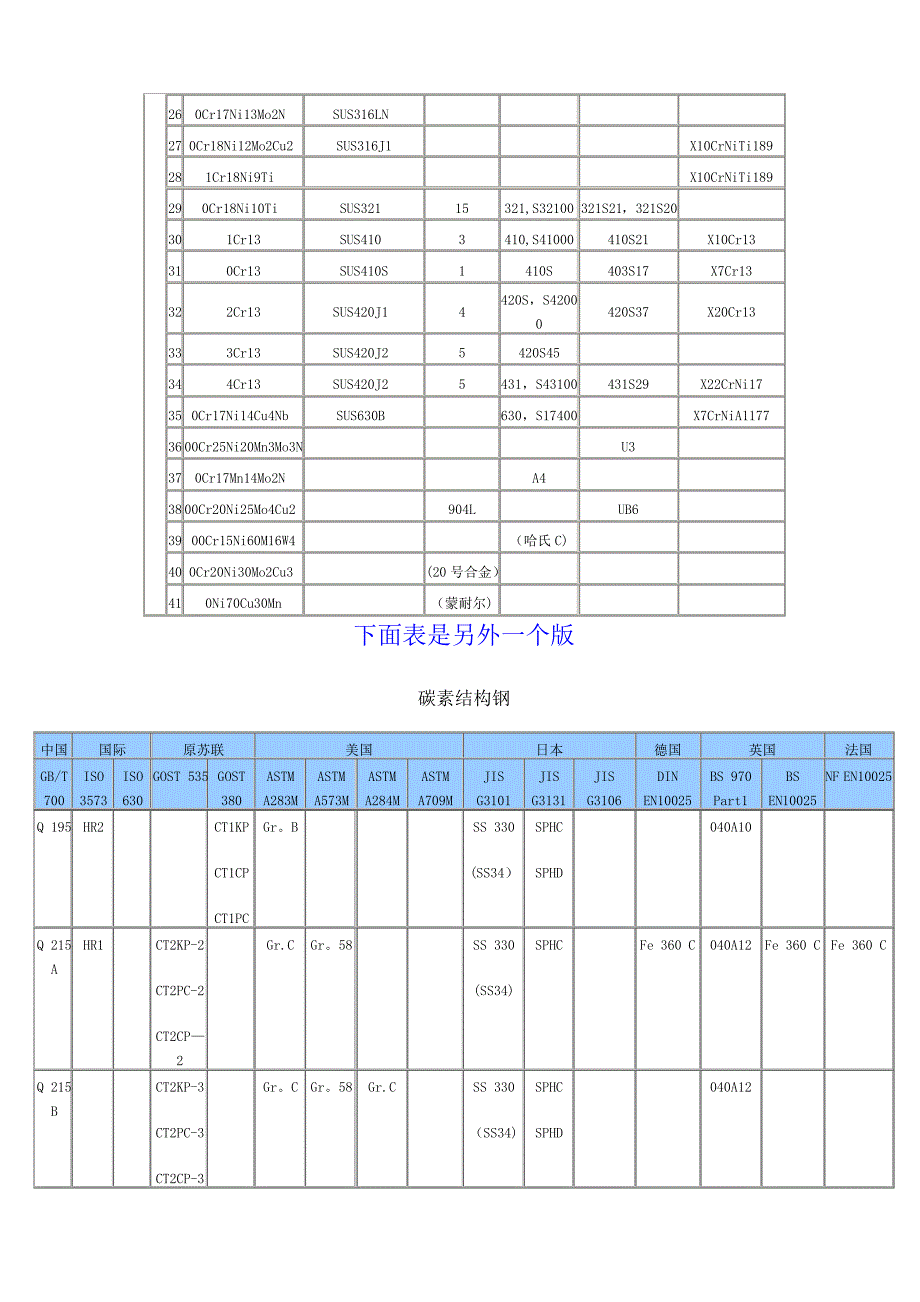 中外常用金属材料对照表_第2页