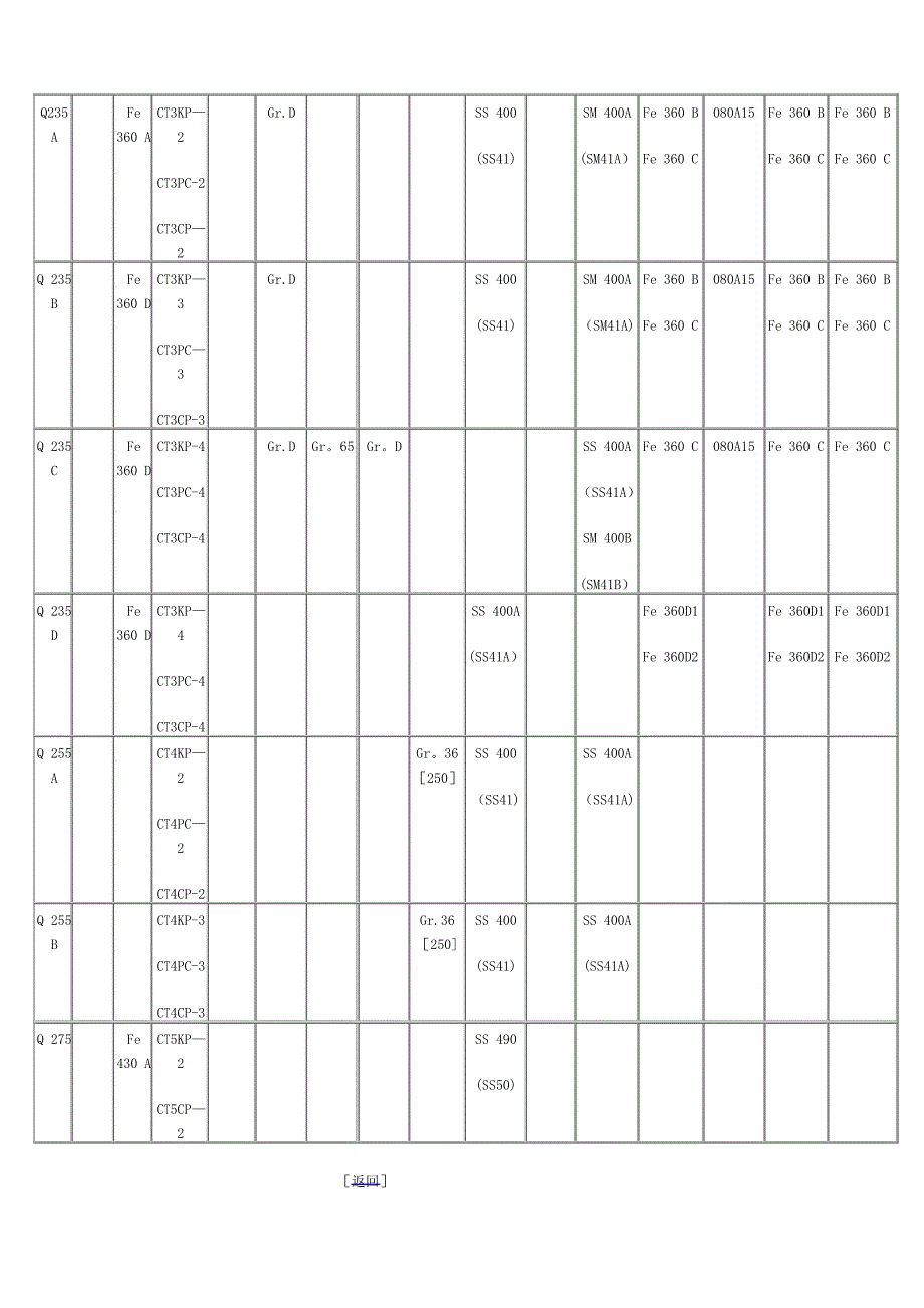 中外常用金属材料对照表_第3页