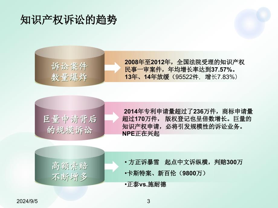 知识产权诉讼攻防实务_第3页