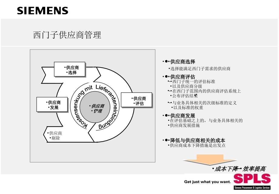 《西门子供应商管理》PPT课件_第2页