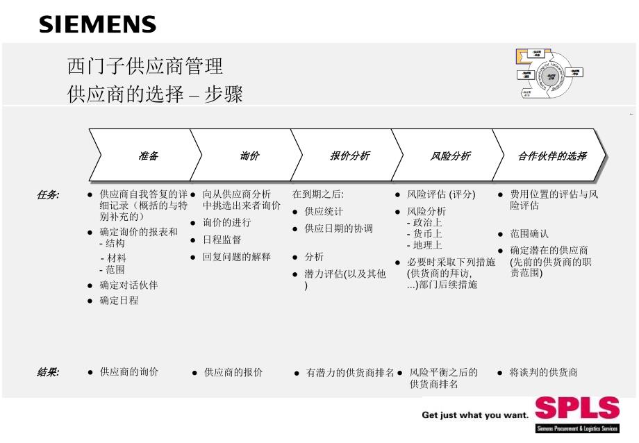 《西门子供应商管理》PPT课件_第3页