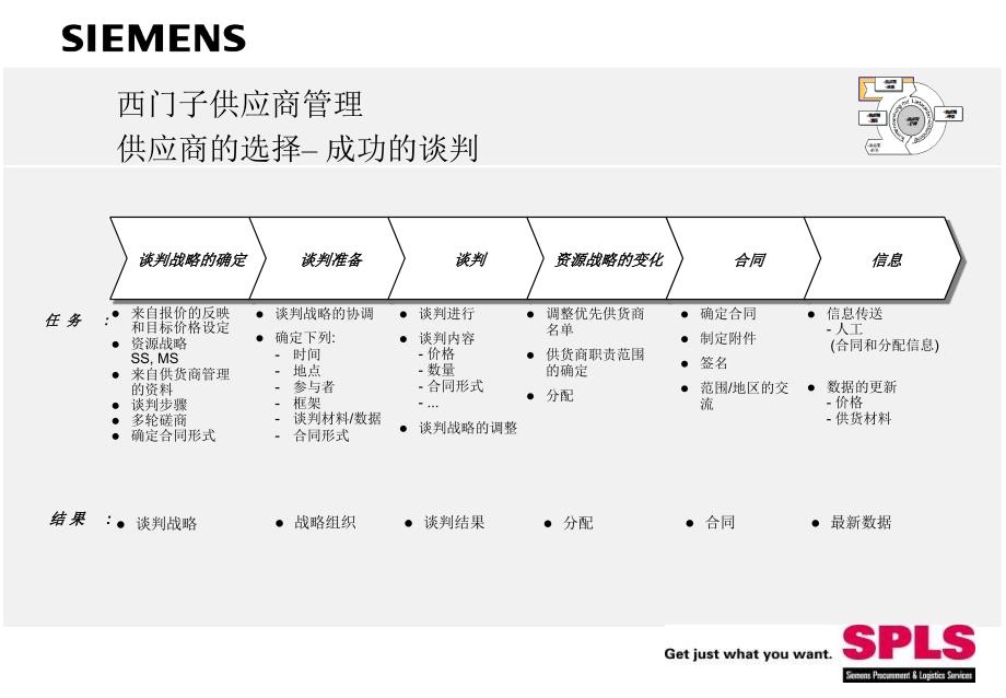 《西门子供应商管理》PPT课件_第4页