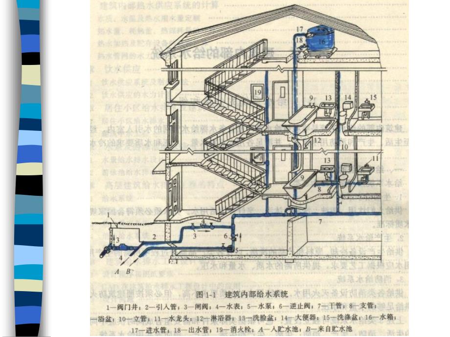 建筑给排水建筑给水工程1_第2页