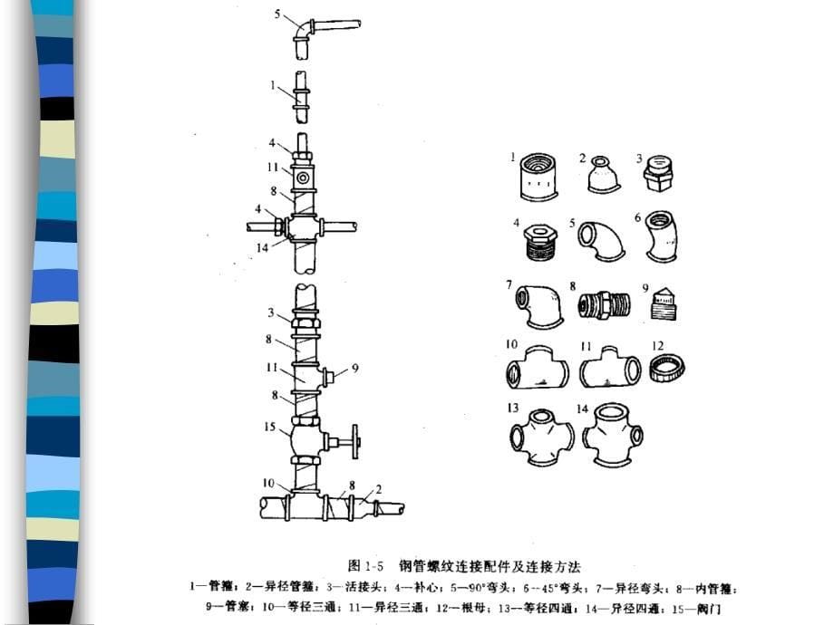 建筑给排水建筑给水工程1_第5页