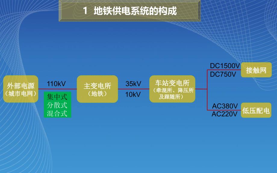 地铁供电技术交流资料_第3页