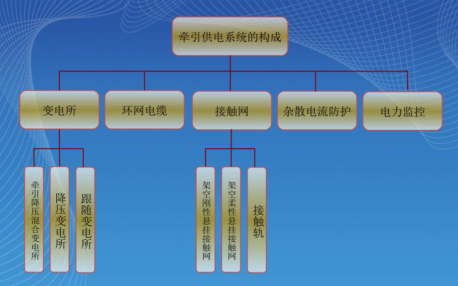 地铁供电技术交流资料_第4页