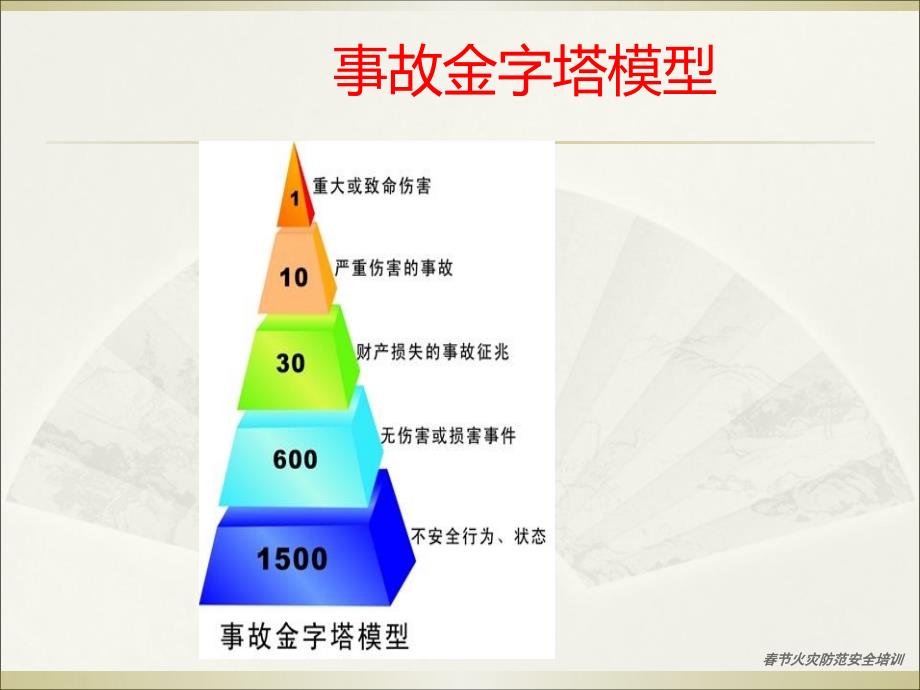 春节火灾防范安全培训_第3页