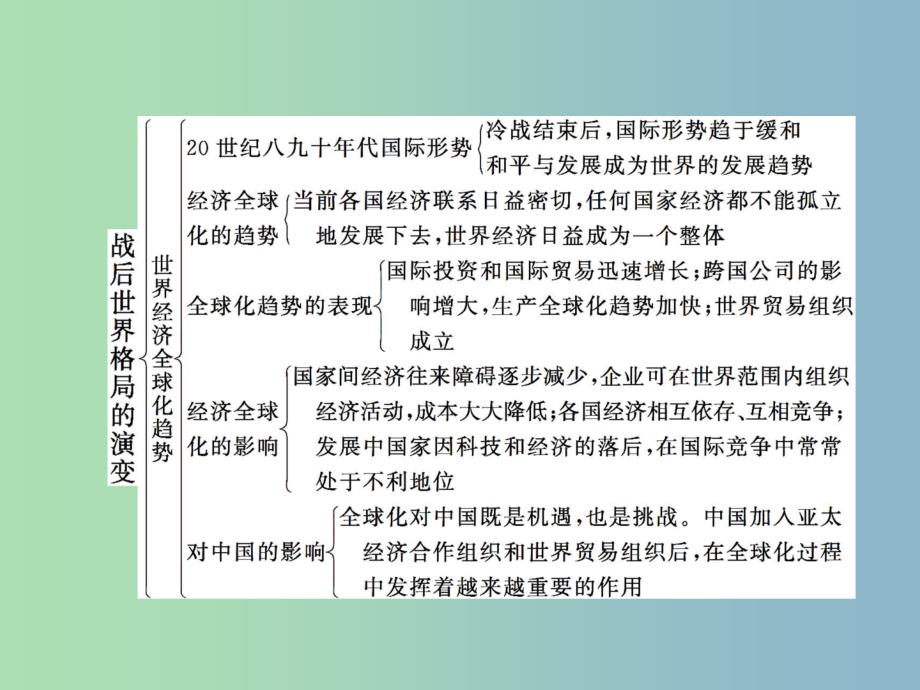 九年级历史下册第七单元战后世界格局的演变综合复习课件新人教版.ppt_第3页