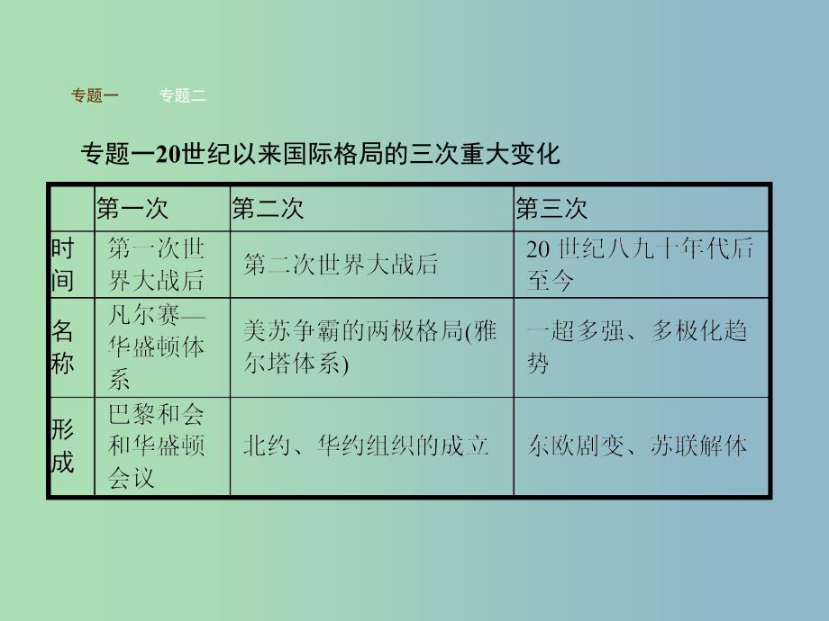 九年级历史下册第七单元战后世界格局的演变综合复习课件新人教版.ppt_第4页