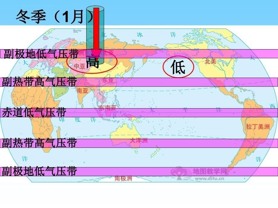 季风的形成ppt课件_第5页