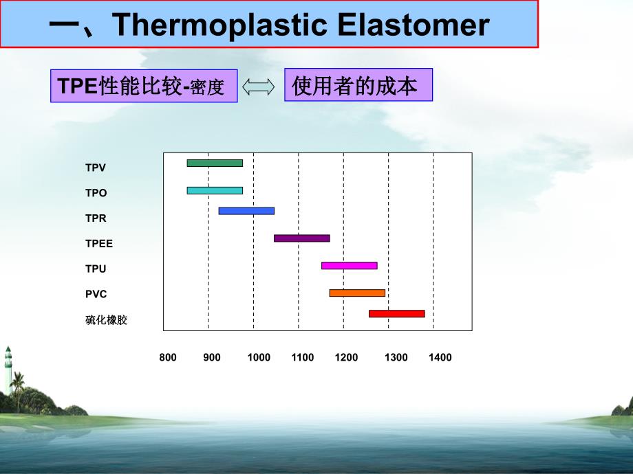 热塑性弹性体TPV材料在电线电缆上的应用模板课件_第4页