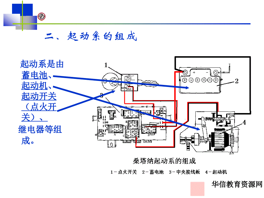 汽车电气系统-第4章起动机_第4页