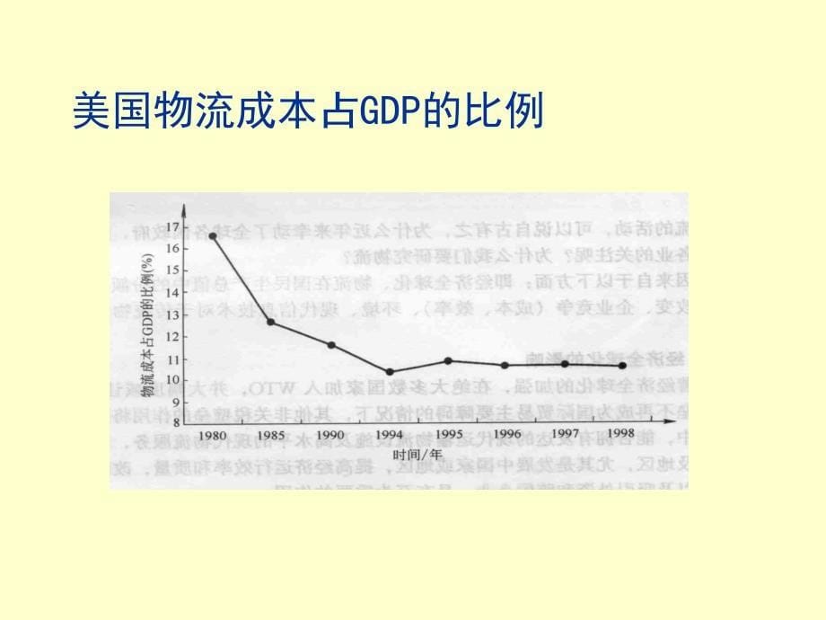 仓储管理实务ppt课件_第5页