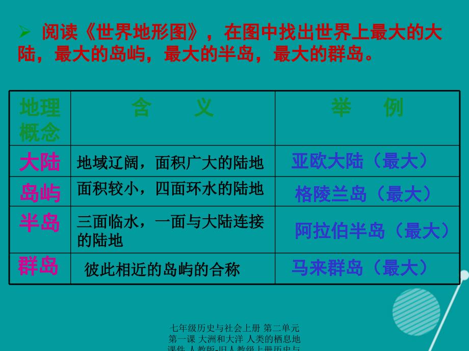 【最新】七年级历史与社会上册 第二单元 第一课 大洲和大洋 人类的栖息地课件 人教版-旧人教级上册历史与社会课件_第4页