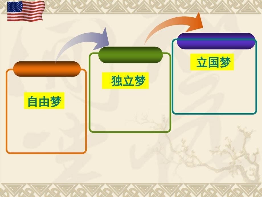 热点1：从华盛顿、林肯看美国梦_第5页