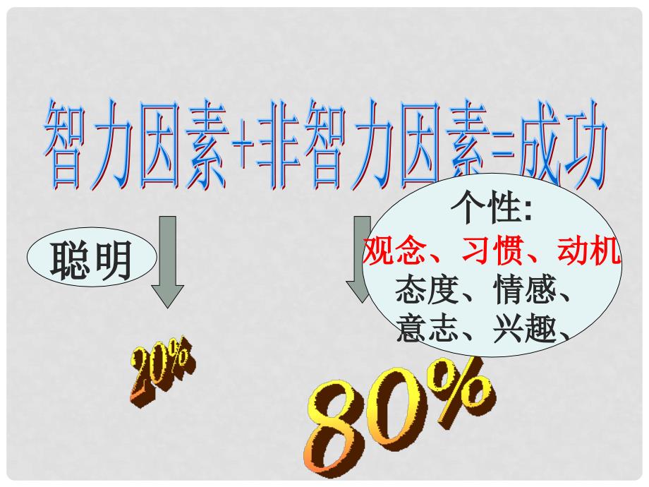 七年级政治上册 第五课 学习中的非智力因素课件 教科版（道德与法治）_第4页