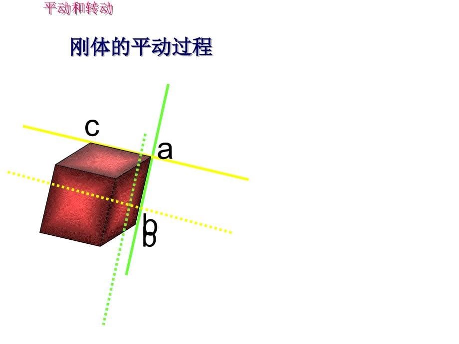 刚体的动量与角动量_第5页