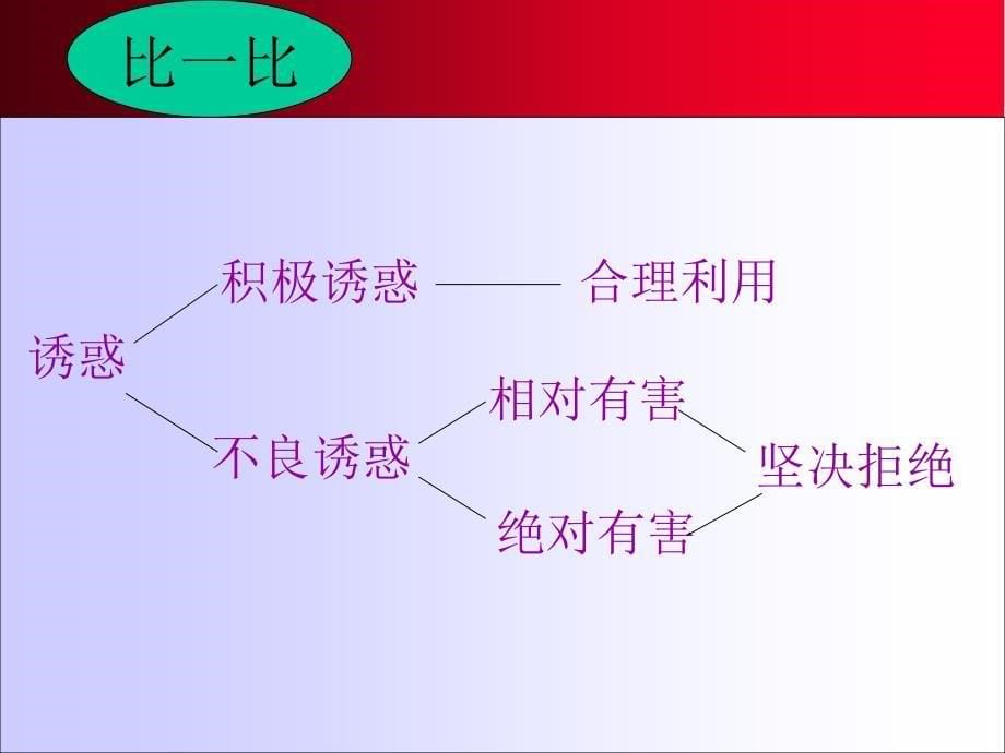 《学会拒绝不良诱惑》_第5页