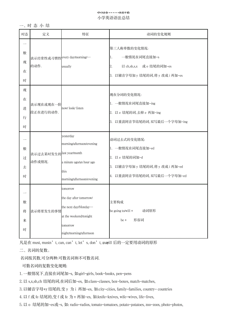 2023年小学英语语法全面汇总归纳_第1页