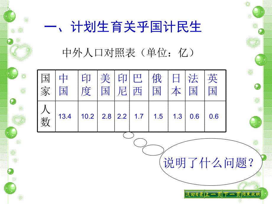 第四课第二框计划生育与保护环境的基本国策(1)_第2页