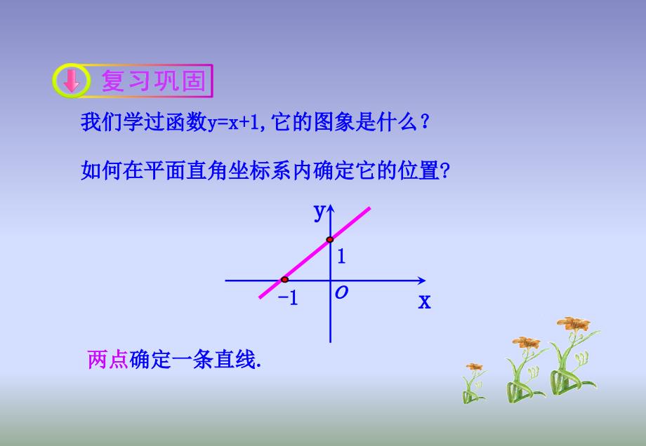 8.2.1直线的倾斜角与斜率课件_第2页