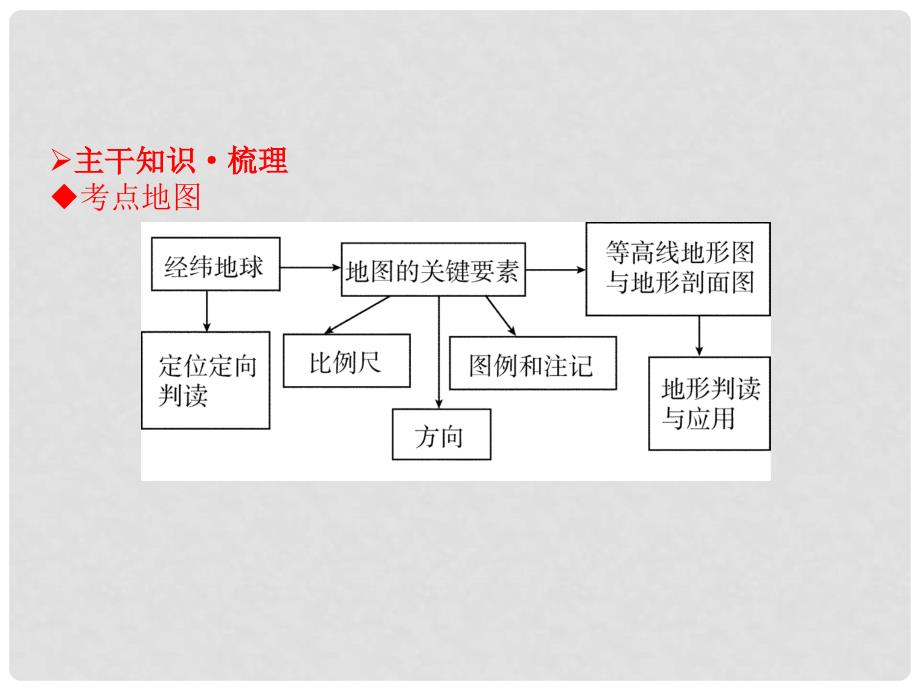 七年级地理上册 第1章 第1节 地球和地球仪课件 新人教版_第3页