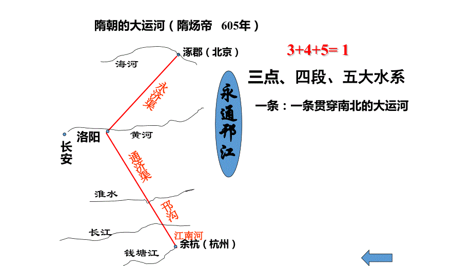 人教部编版七年级下册历史第一单元隋唐时期繁荣与开放的时代复习课件共18张PPT_第2页