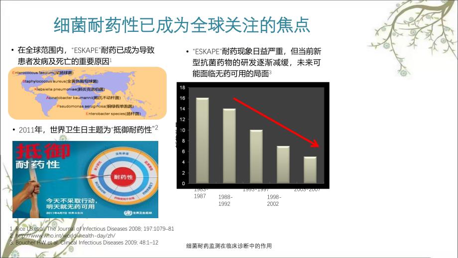 细菌耐药监测在临床诊断中的作用_第2页