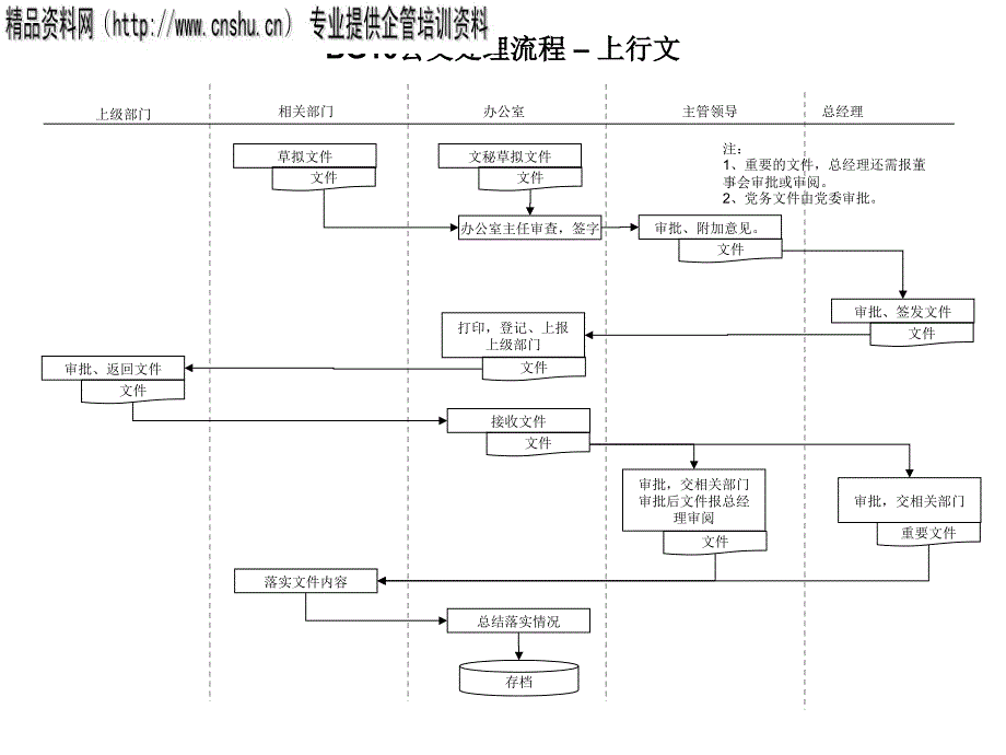 公文处理流程说明_第2页