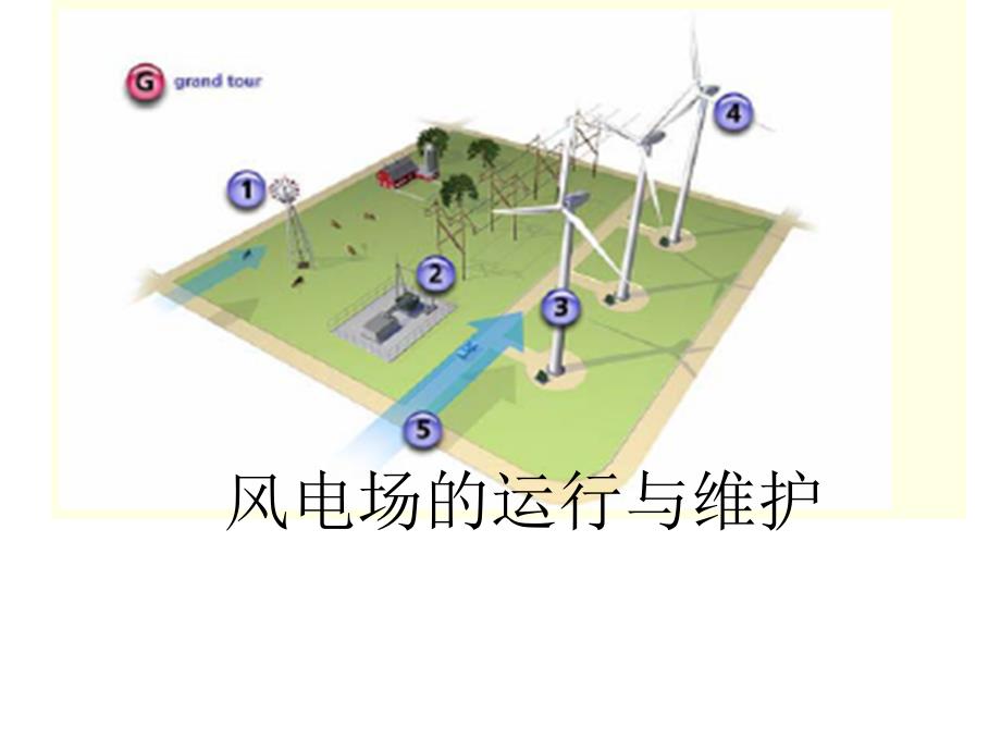 风电场的运行与维护_第1页
