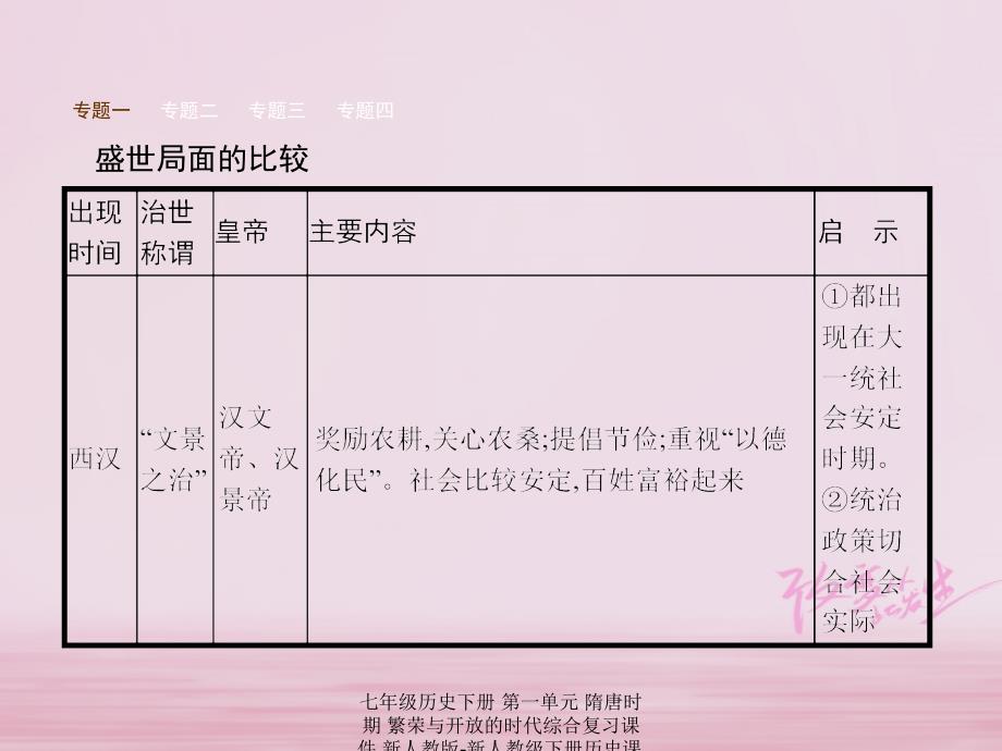 最新七年级历史下册第一单元隋唐时期繁荣与开放的时代综合复习课件新人教版新人教级下册历史课件_第2页