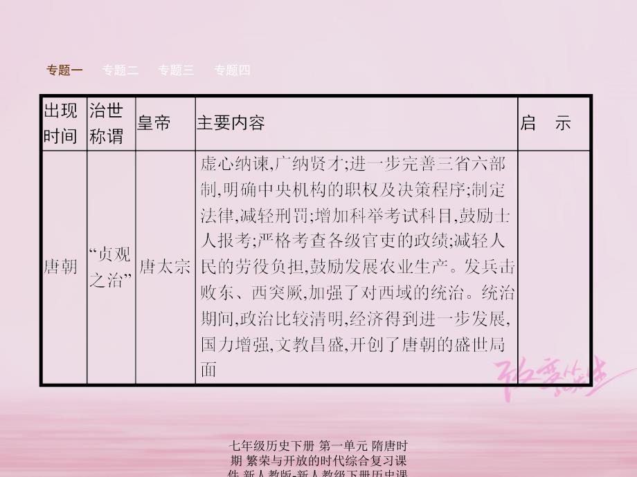 最新七年级历史下册第一单元隋唐时期繁荣与开放的时代综合复习课件新人教版新人教级下册历史课件_第3页