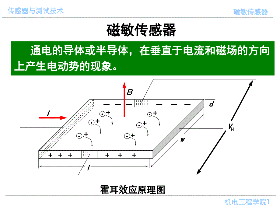 传感器检测技术磁敏传感器_第1页