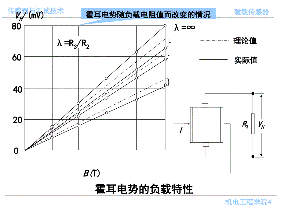 传感器检测技术磁敏传感器_第4页