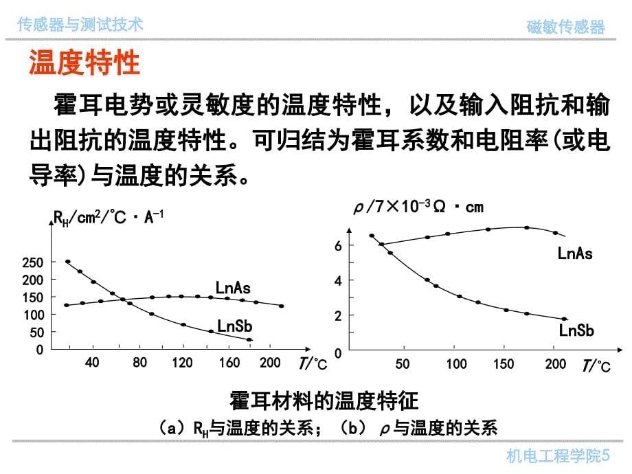 传感器检测技术磁敏传感器_第5页