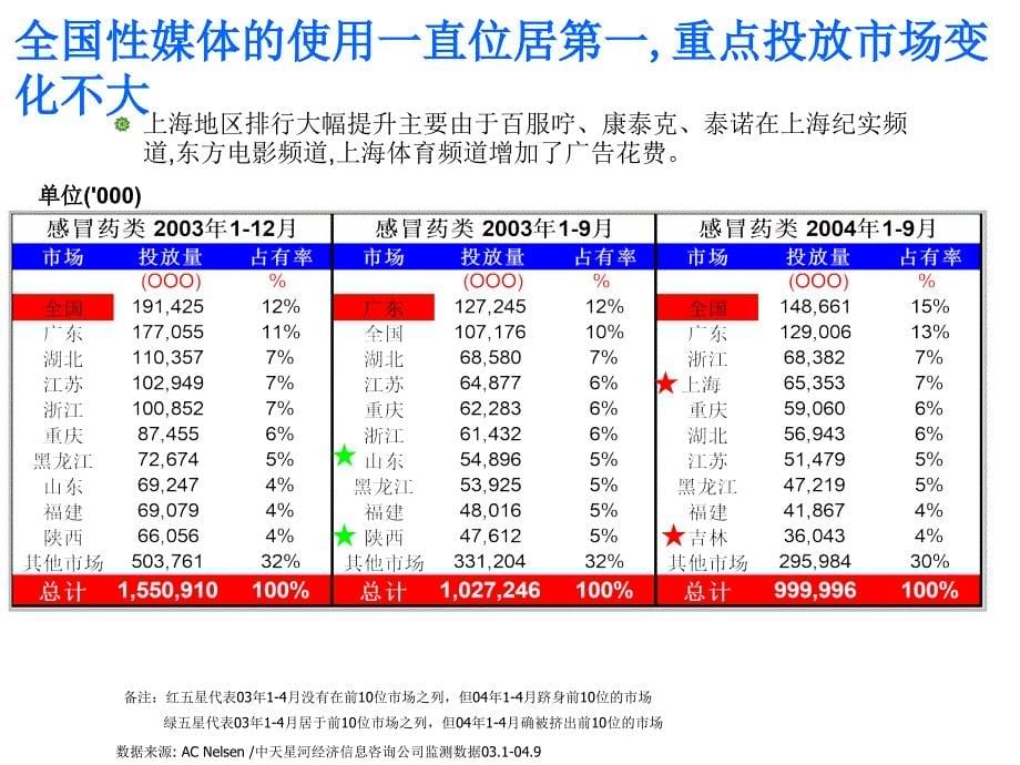 白加黑媒介策略建议_第5页