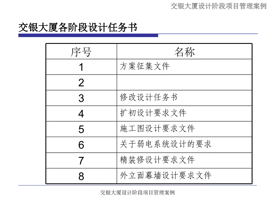 交银大厦设计阶段项目管理案例课件_第3页