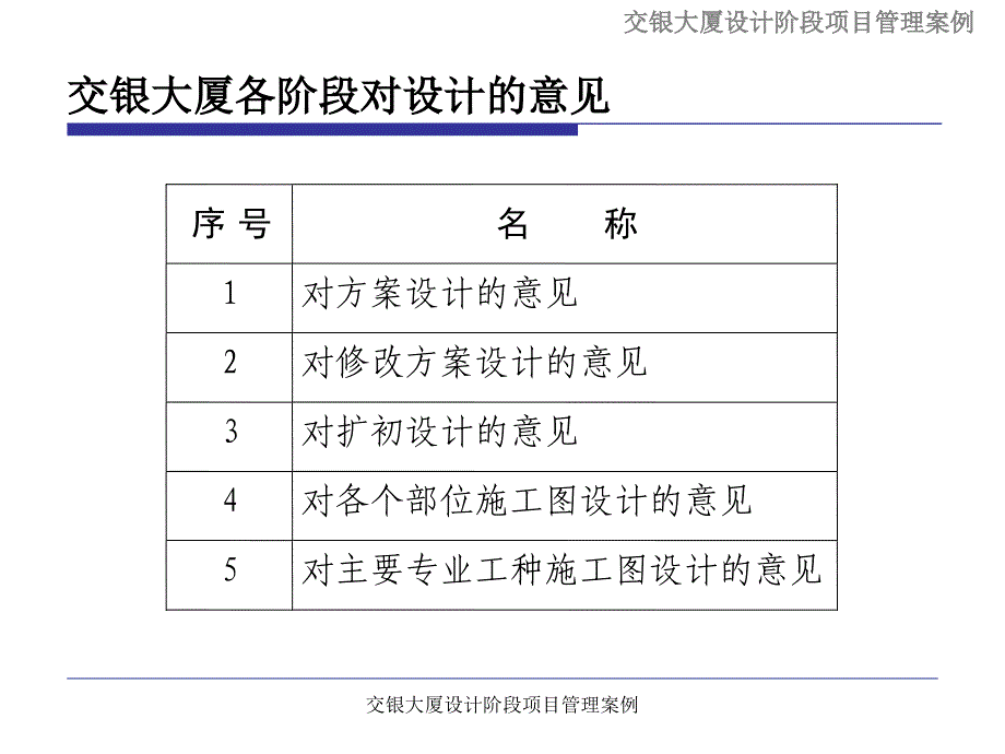 交银大厦设计阶段项目管理案例课件_第4页