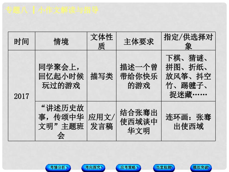 中考语文 第4篇 写作 专题八 小作文解读与指导复习课件.ppt_第3页