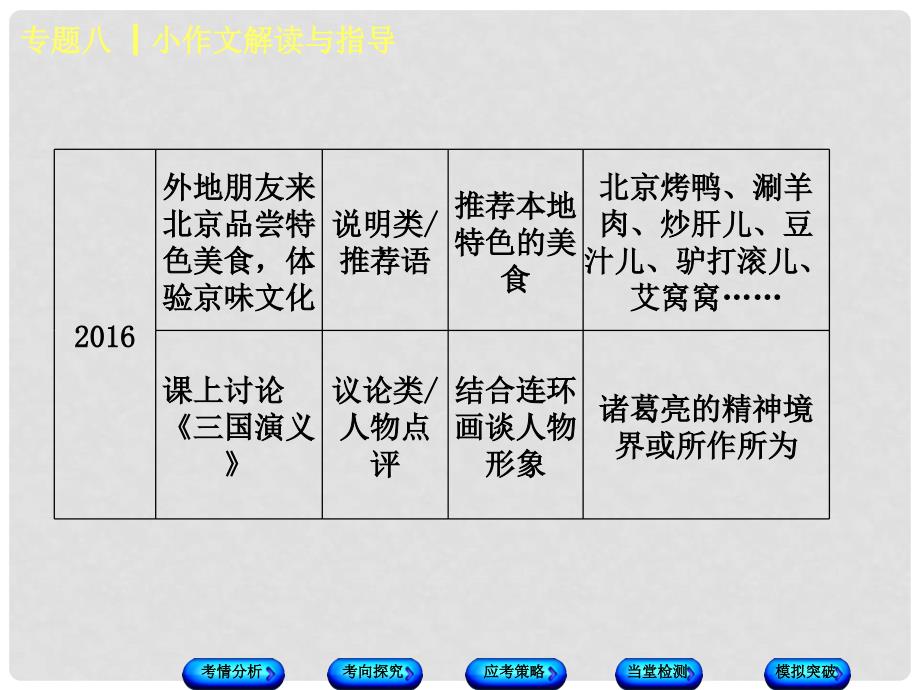 中考语文 第4篇 写作 专题八 小作文解读与指导复习课件.ppt_第4页