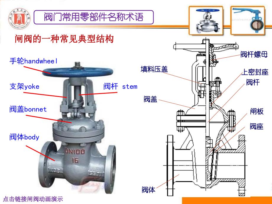 阀门典型结构与工作原理_第3页