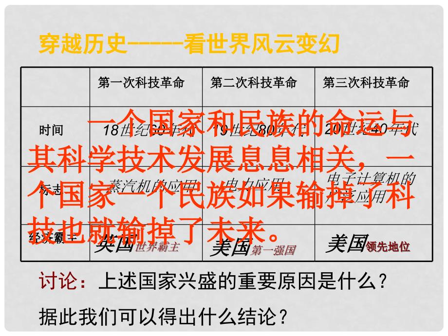 山东省单县希望初级中学九年级政治全册 7.1 时代的选择课件 鲁人版六三制_第4页