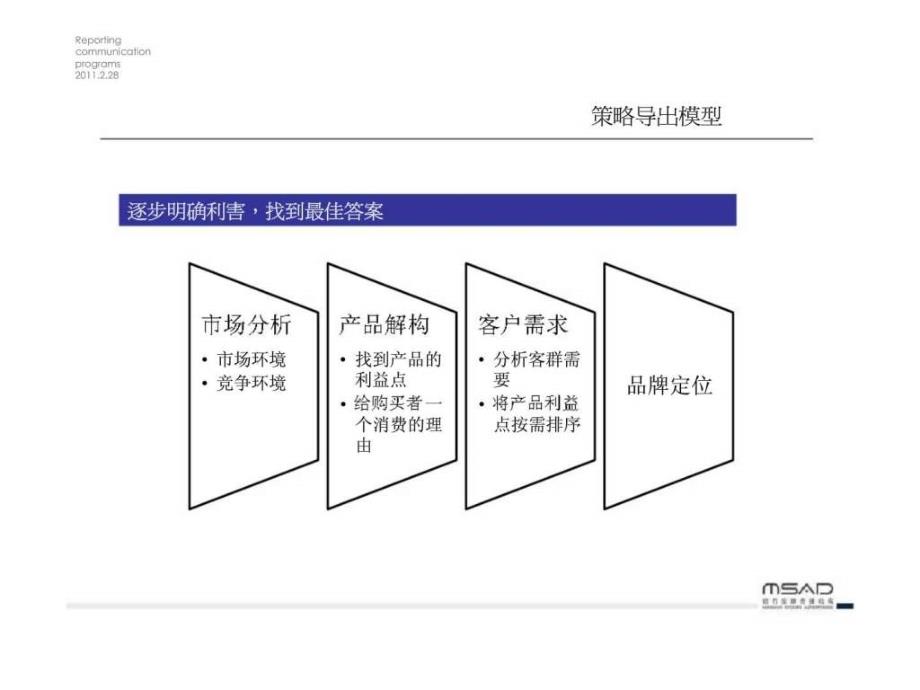 2月28日宁夏人民大会堂国际影城营销策划方案_第3页