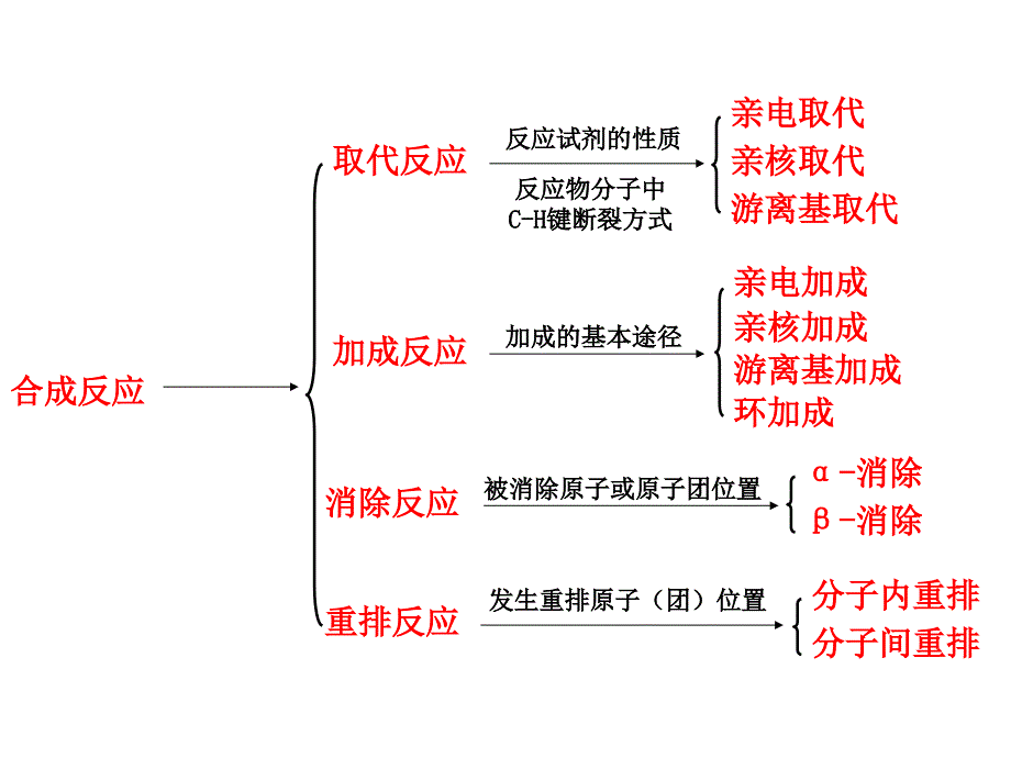 化学工艺学的的理论基础_第2页