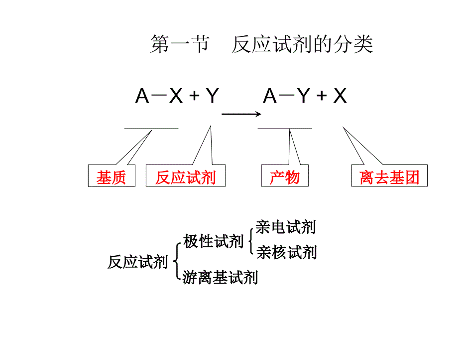 化学工艺学的的理论基础_第4页