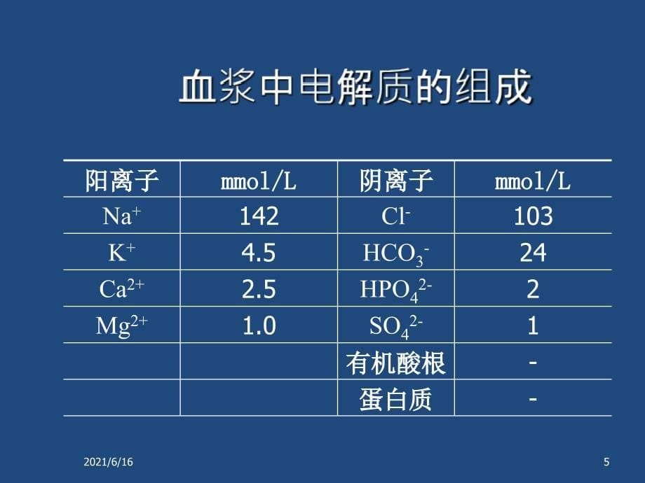 外科补液课件_第5页