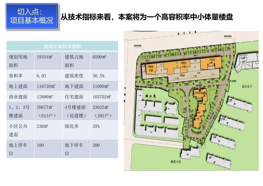 鄂州项目前期定位及营销报告 116P_第5页