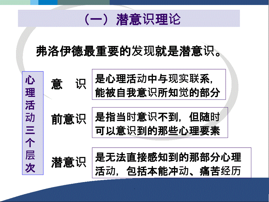 心理学主要理论流派课件_第3页