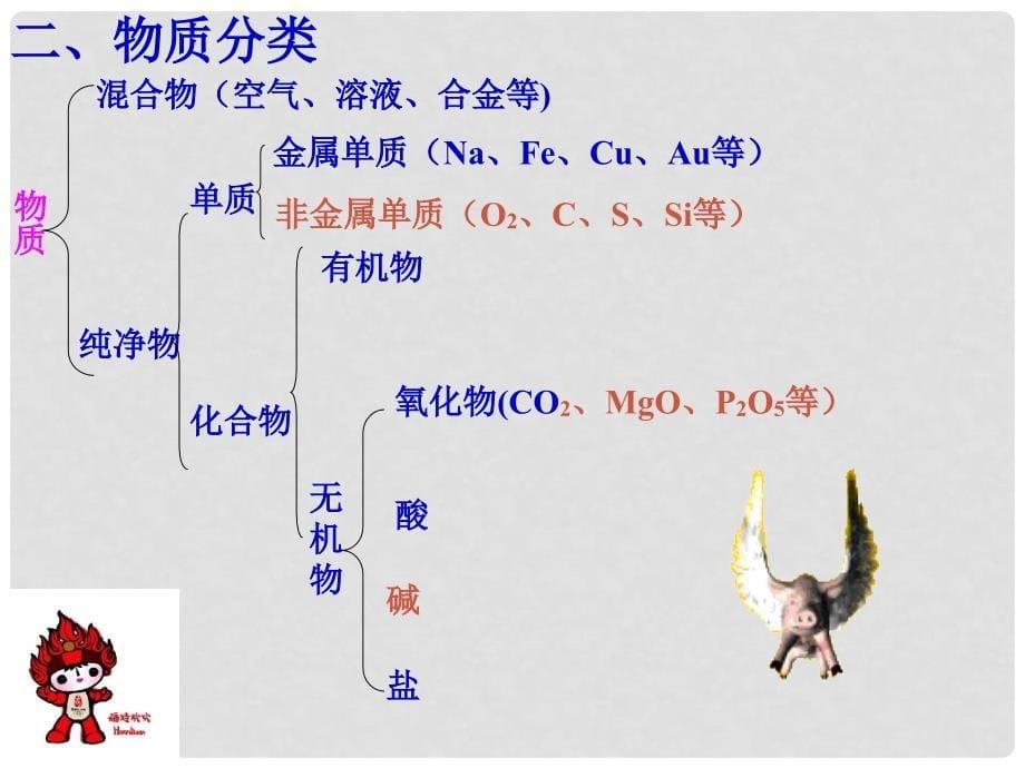 九年级化学物质构成的奥秘(复习课)课件_第5页