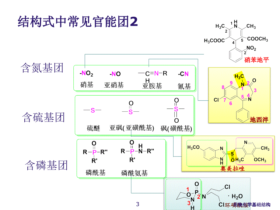 最新药物化学基础结构_第3页